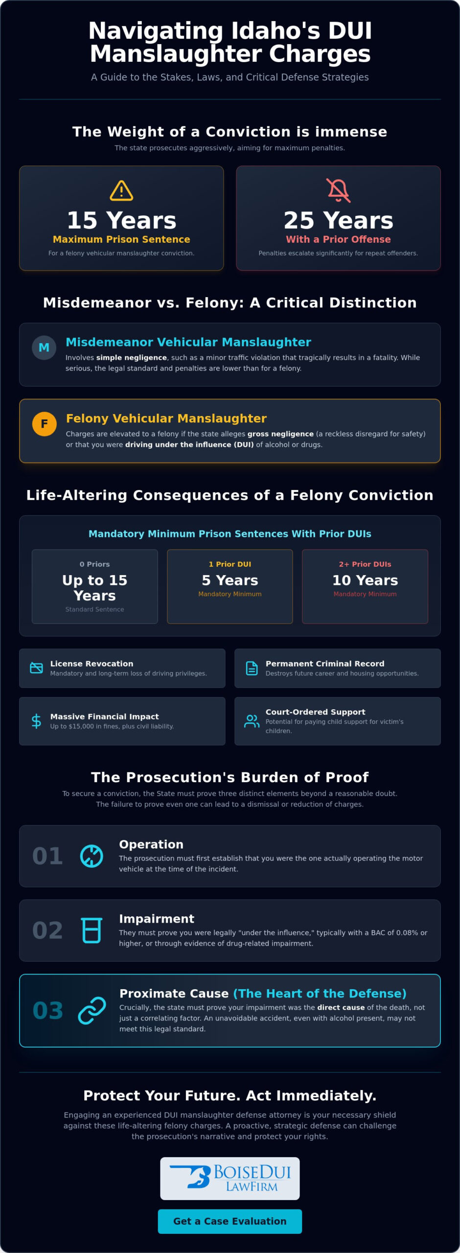 DUI Manslaughter Defense Attorney: Protecting Your Future Against Felony Charges
