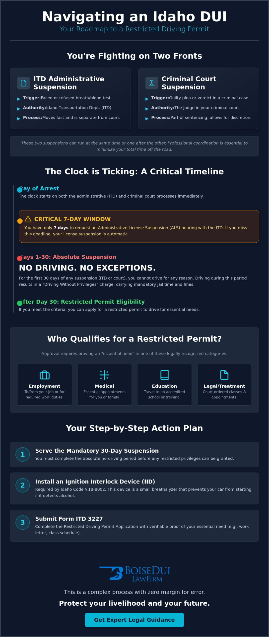How to Get a Restricted License in Idaho: A Guide to Staying on the Road