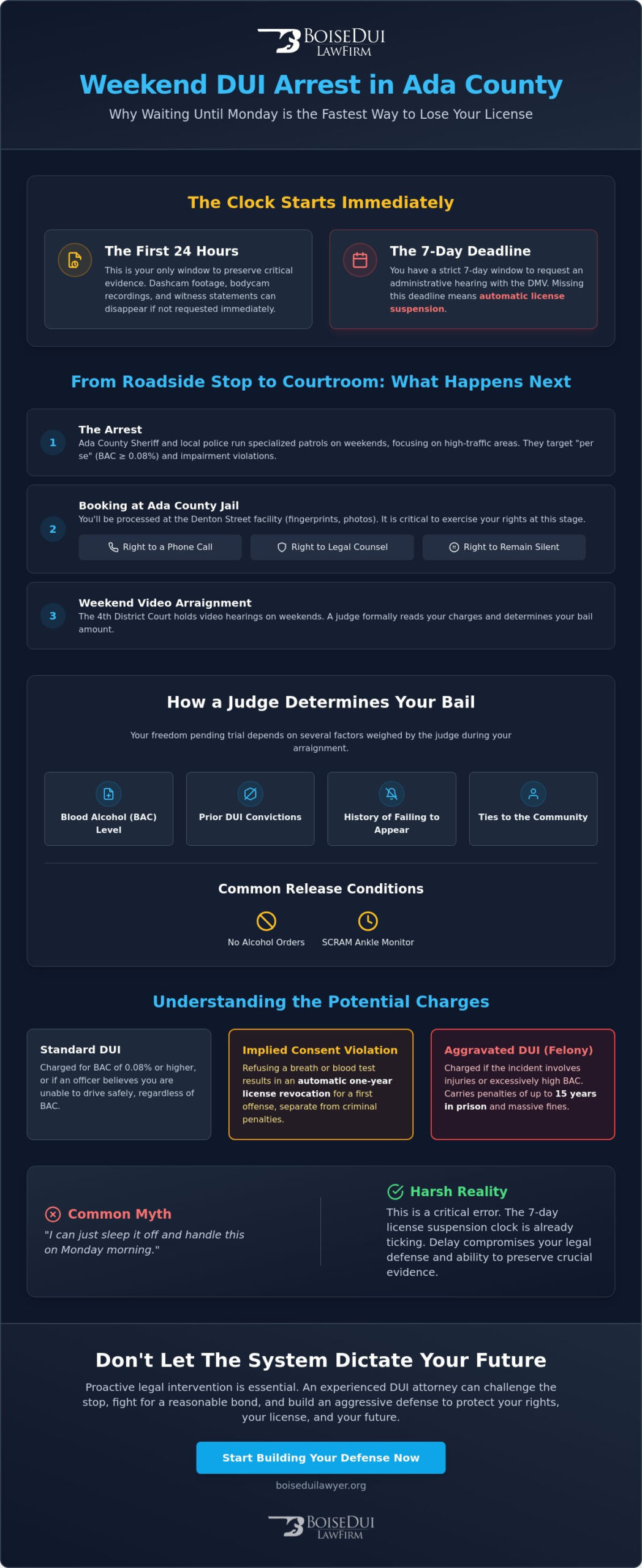 Weekend DUI Arrest in Ada County: Immediate Steps and Legal Realities
