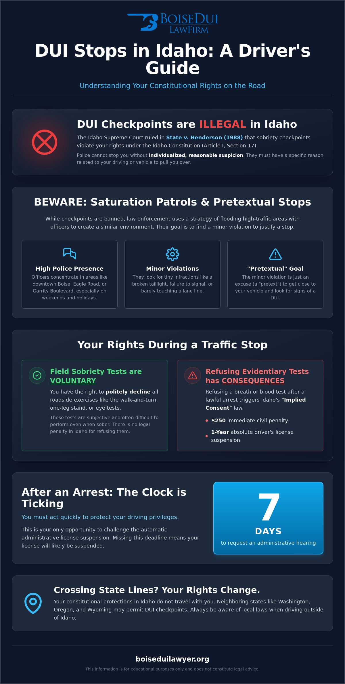 DUI Checkpoint Rights Idaho: Your 2026 Guide to Roadside Stops