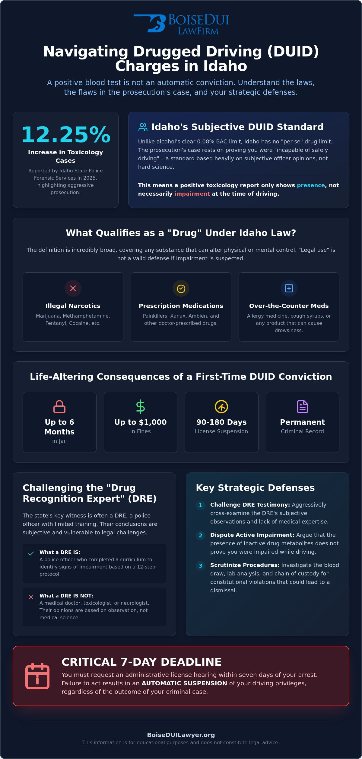 Drugged Driving Attorney Idaho: Defending Your Rights Against DUID Charges