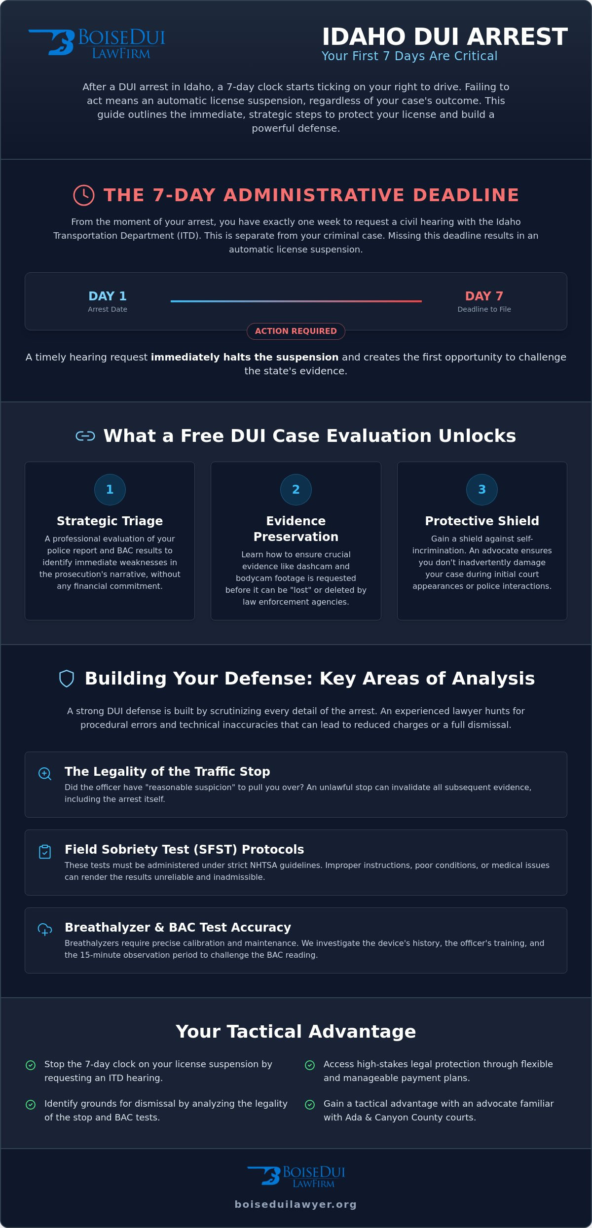 Free Consultation DUI Lawyer Boise: Secure Your Defense and Protect Your Future