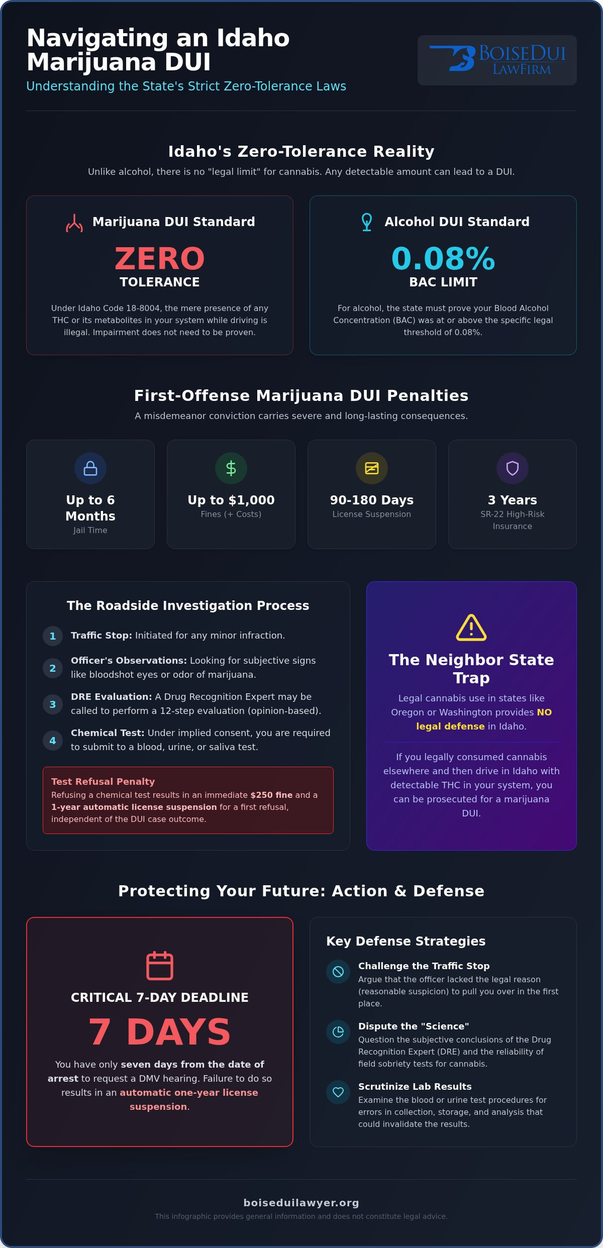 Marijuana DUI in Idaho: Laws, Penalties, and Defense Strategies (2026)