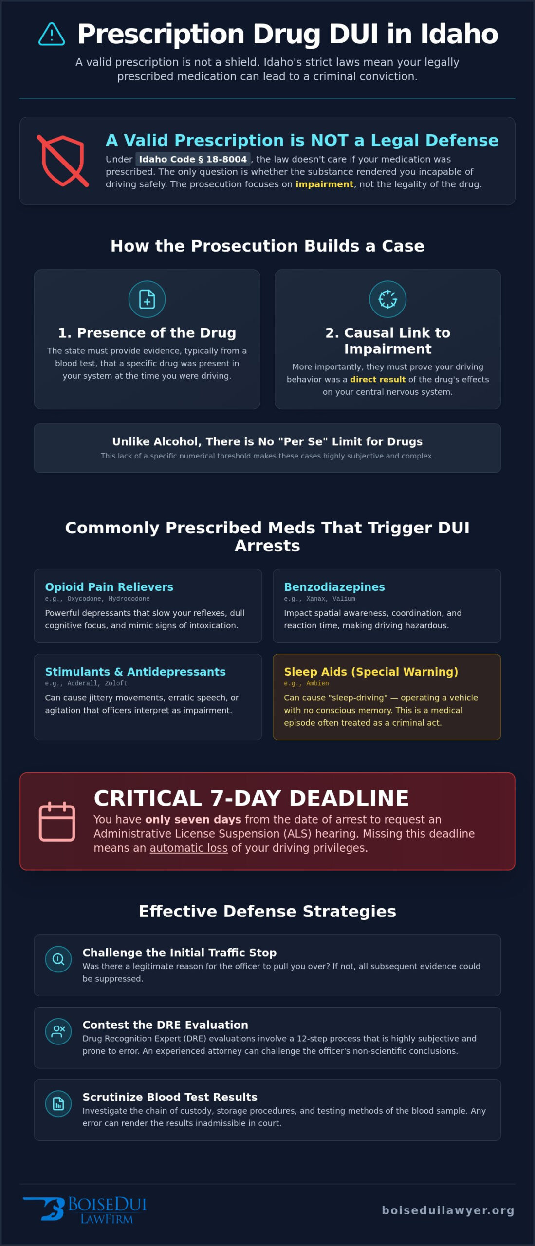 Prescription Drug DUI in Idaho: Your Legal Rights and Defense Guide